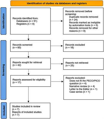 SGLT-2 inhibitors and prevention of contrast-induced nephropathy in patients with diabetes undergoing coronary angiography and percutaneous coronary interventions: systematic review and meta-analysis